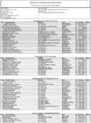 The January 2010 List of Banks Examined for CRA Compliance