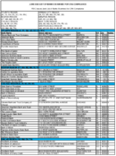 The June 2002 List of Banks Examined for CRA Compliance