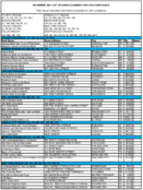 The December 2001 List of Banks Examined for CRA Compliance