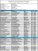 The December 1999 List of Banks Examined for CRA Compliance