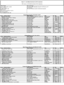 The May 2011 List of Banks Examined for CRA Compliance
