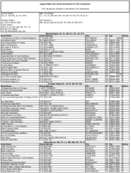 The August 2008 List of Banks Examined for CRA Compliance