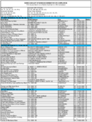 The March 2003 List of Banks Examined for CRA Compliance