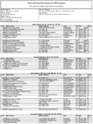 The February 2010 List of Banks Examined for CRA Compliance