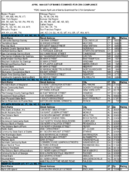 The April 1999 List of Banks Examined for CRA Compliance