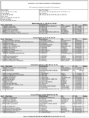 The January 2011 List of Banks Examined for CRA Compliance