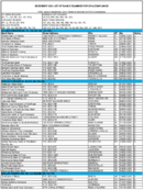 The December 2003 List of Banks Examined for CRA Compliance