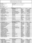 The May 2009 List of Banks Examined for CRA Compliance