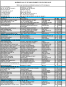 The November 2001 List of Banks Examined for CRA Compliance