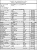 The December 2007 List of Banks Examined for CRA Compliance